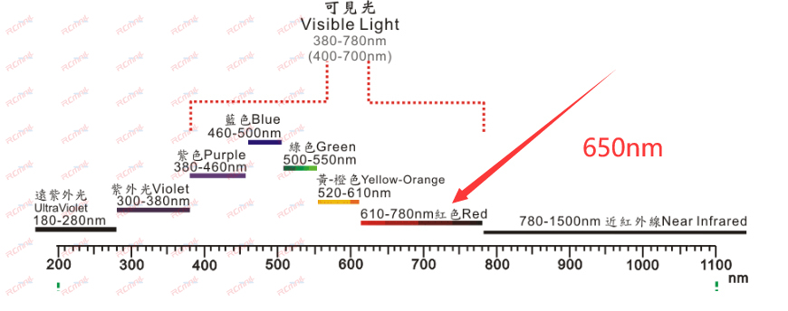 20 個レッドミニスプリングレーザードットダイオードモジュー - Diode Laser Module のレビューと価格
