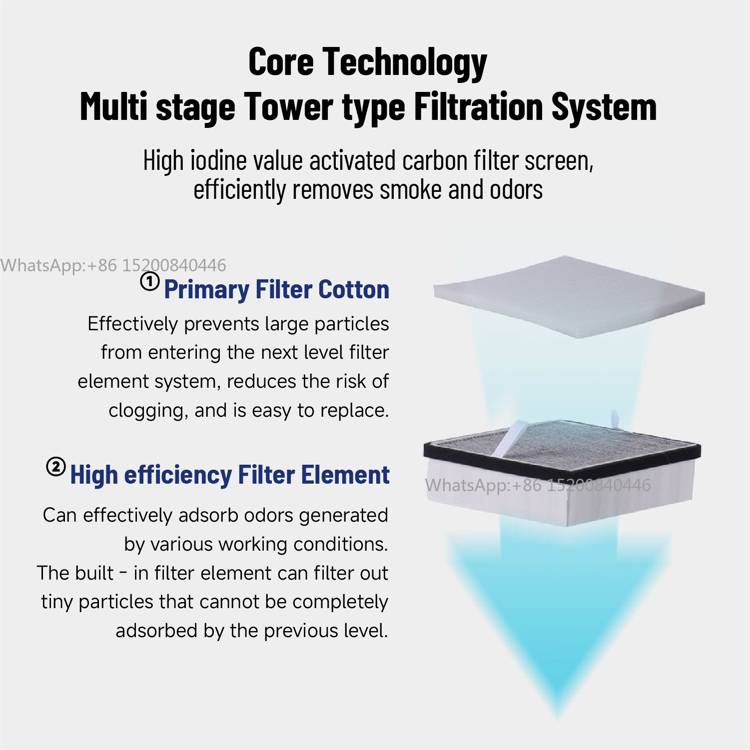 工業用はんだ煙抽出器（真のHEPAフィルター搭載、金属製ボデ - Industrial Laser Fume Extractor のレビューと価格