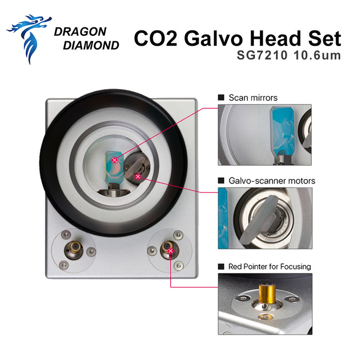 ファイバーガルボスキャンヘッド RC1001 SG7110  - Galvo Scan Head のレビューと価格